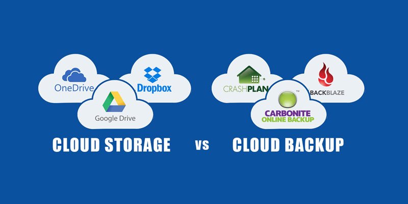 Cloud Backup Solutions for Businesses: Pricing, Features, and Security