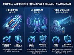 Best Business Internet Providers: Speed, Reliability, and Pricing Compared