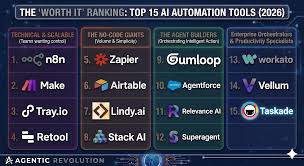 AI Tools for Business Automation: Best Platforms Compared